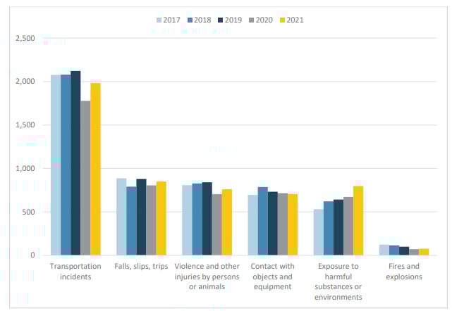 logistica-trasporti-incidenti mortali-lavoratori isolati
