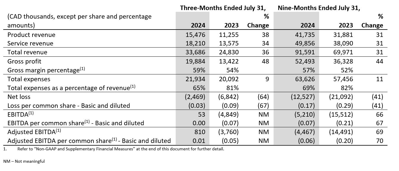financial-highlights-q3-FY24