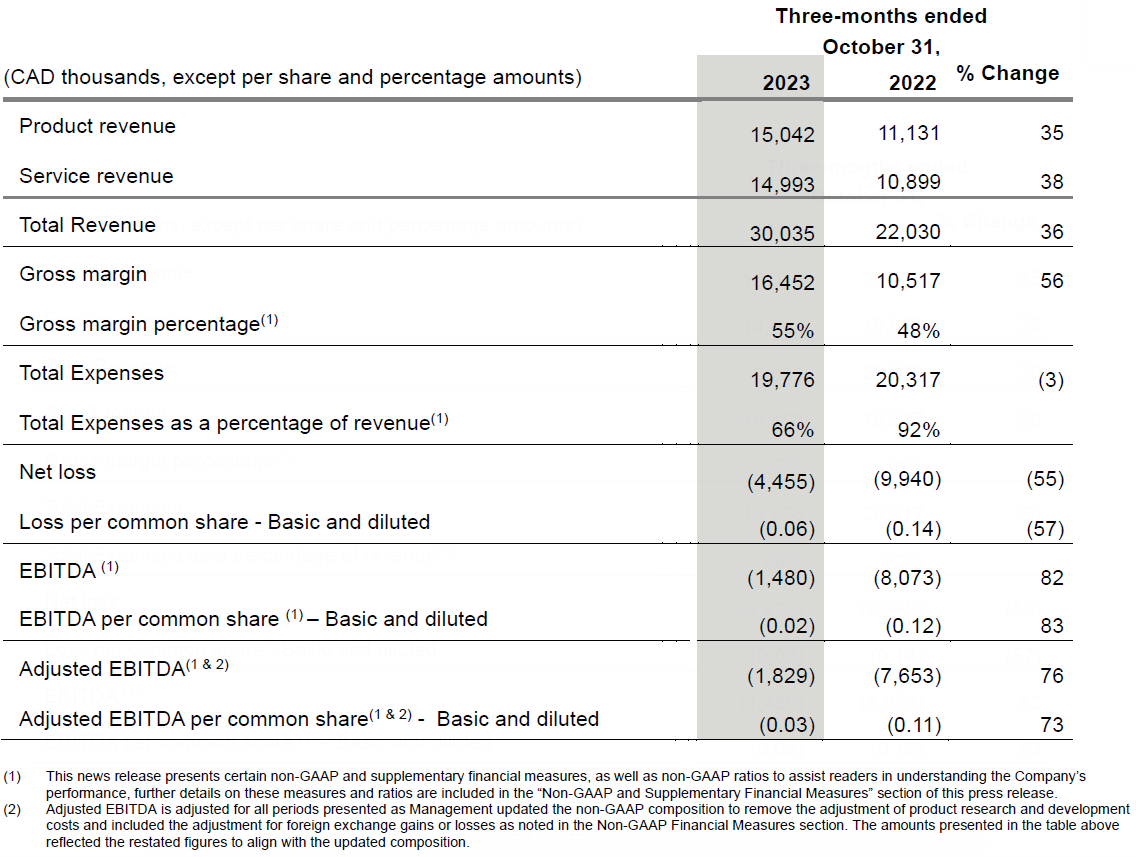 Financial Highlights Q423-1