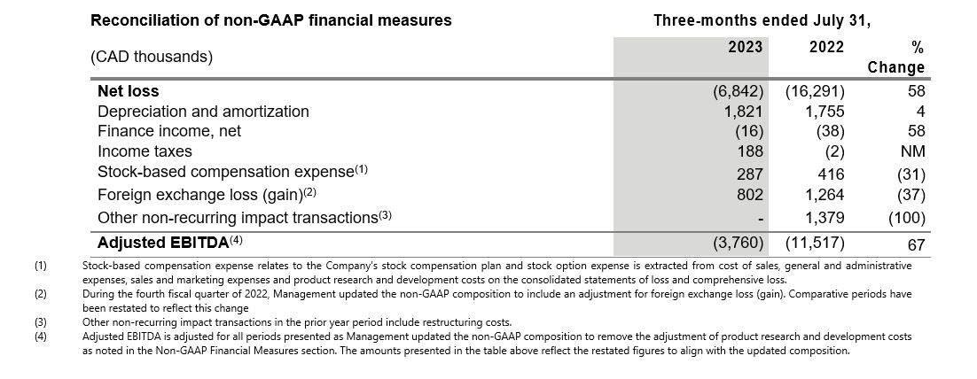 2023q3-financial-results-table2-FINAL
