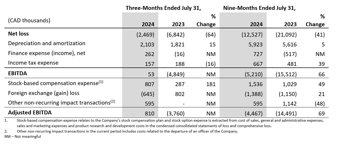 reconciliation-non-gaap-financial-measures-q3-FY24