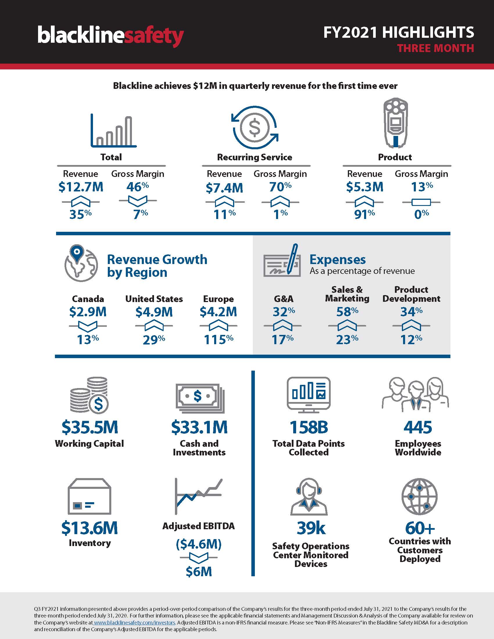 Quarterly infographic-Q3 2021-3 mo (1)