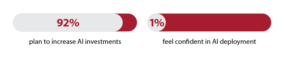 percentage breakdownV2