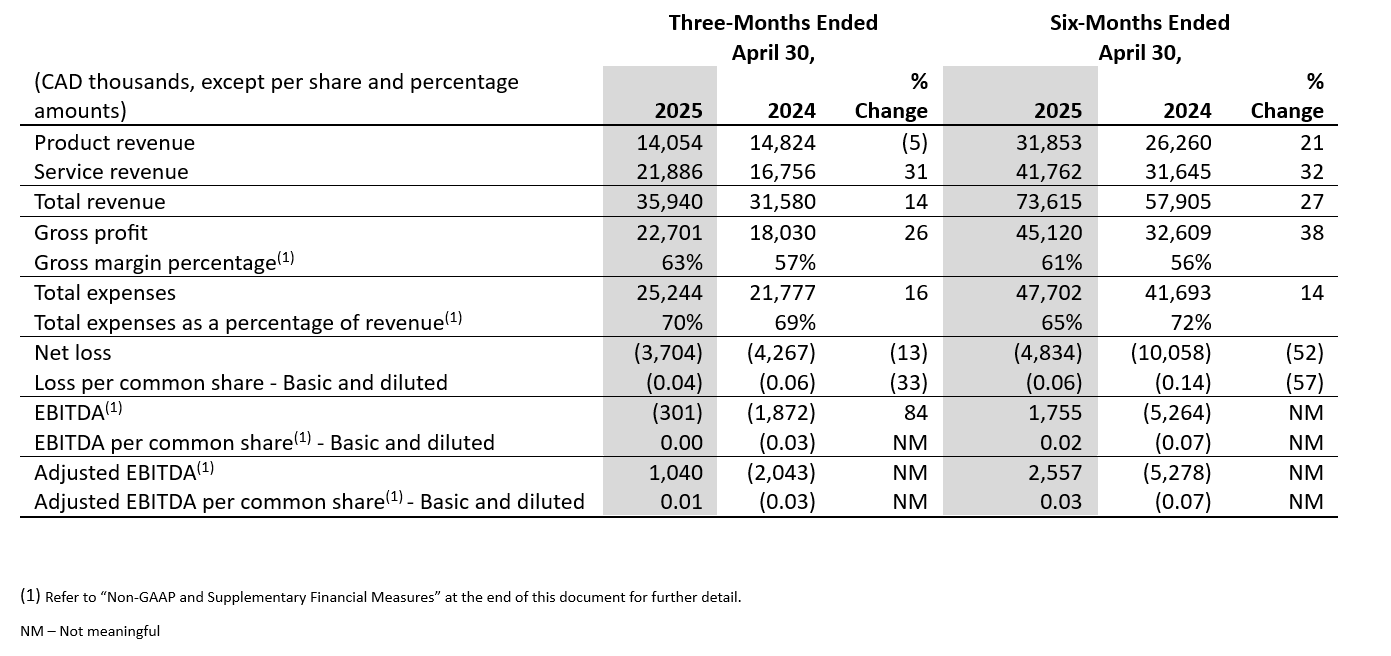 financial-highlights-q2-fy25