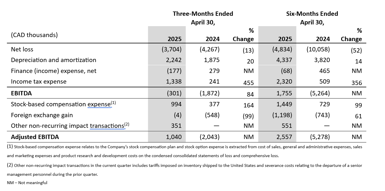 reconciliation-non-gaap-financial-measures-q2-FY25.jpg