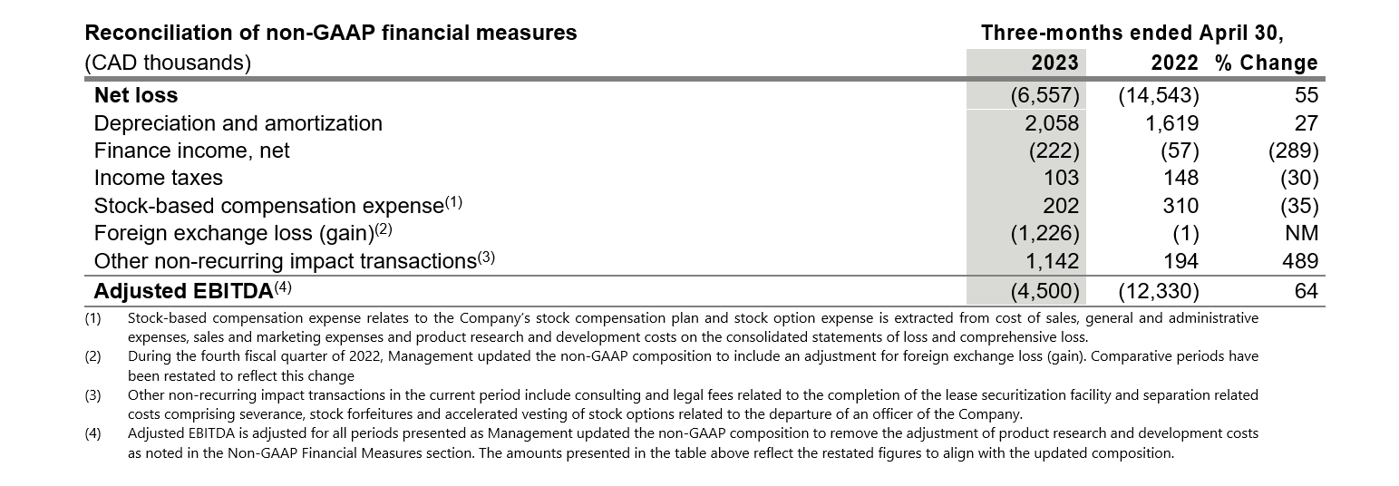 fiscal-results-q2-2023-three-months-reconciliation 